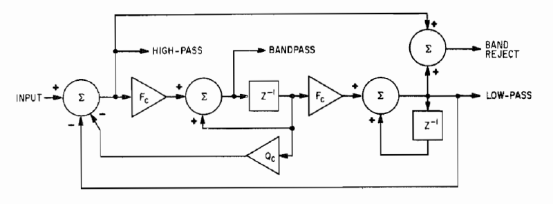 State-Variable Filter